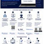 Як подати звернення  через Єдину систему обліку звернень